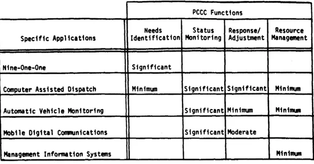 Fig. 4. Summary of PCCC Impacts
