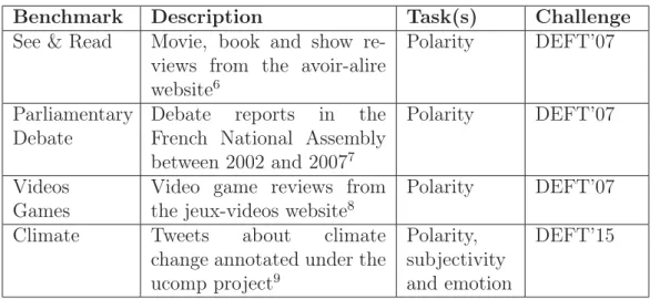 Table 2.3: The benchmarks used in sentiment-related French challenges.