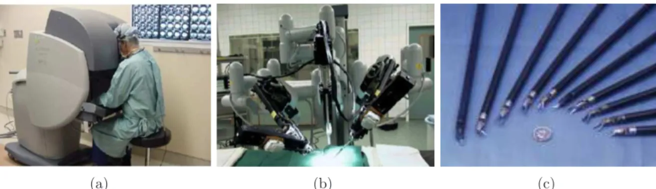 Figure 1.5 - Le robot télé-opéré Da Vinci TM dédié à la chirurgie mini-invasive. (a) Station maître du robot, (b) station esclave avec deux bras porte-outils et un bras porte-endoscope et (c) l’ensemble des instruments EndoWrist TM .