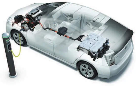 Figure 1.15 : Architecture Toyota Prius rechargeable. 