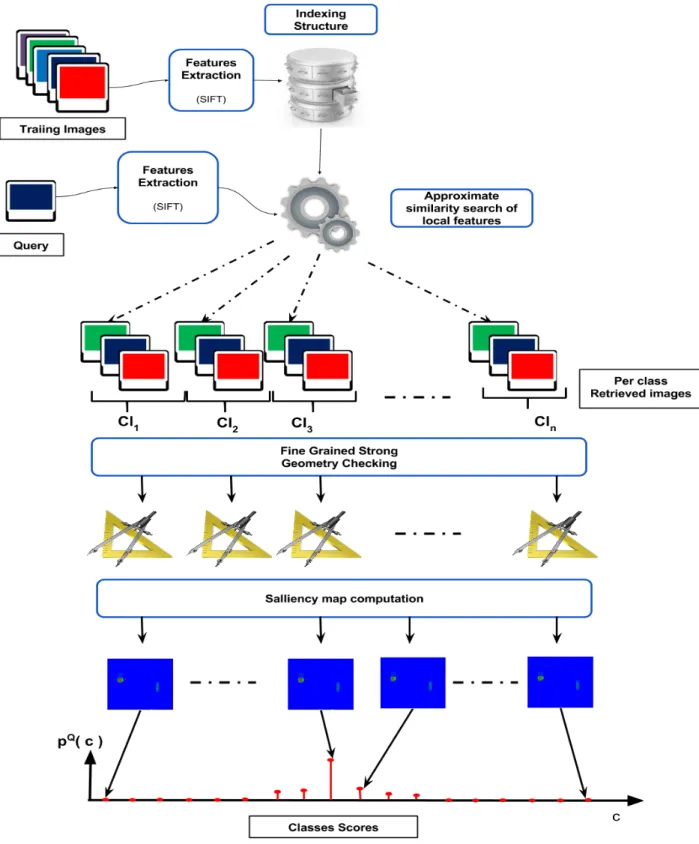 Figure 3.1 – Overview of the proposed approach.