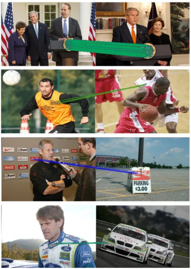 Figure 3.2 – Some examples of geometrically consistent matches between query images and training images.