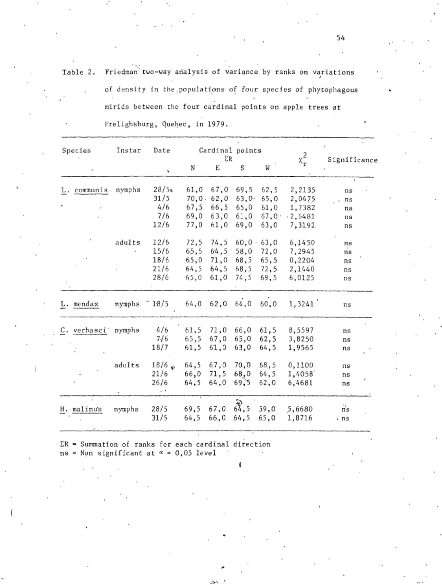 Table  2.  Friedman'two-way  aria1ysis  of  variance  by  ranks  on  variations 