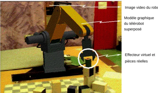 Figure 1.5 { Superposition du modele virtuel sur une image video stereoscopique [RAS 96]