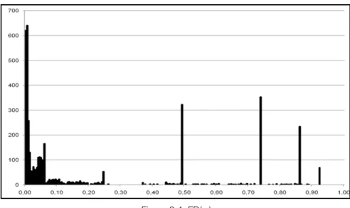 Figure 2.4: FD(p f )