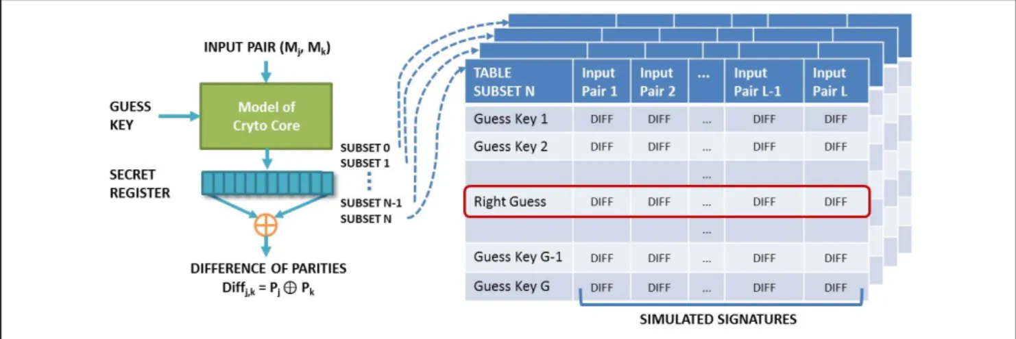 Fig. 2.8  depicts the signature simulation process when all SFFs are observable and affect the same test output bit