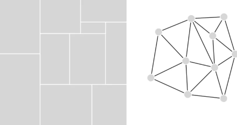 Figure 1.7: Example of a box tiling such that no set of 4 rectangles intersect on a point and its associated intersection graph.