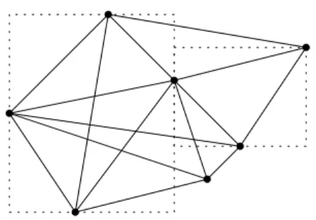 Figure 1.9: An example of a R-Delaunay graph where two construction rectan- rectan-gles are drawn in dashed segments.