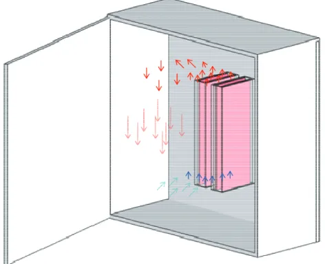 Figure II.4. Circulation d’air dans l’armoire grâce au système de ventilation 