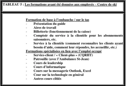 TABLEAU 5 : Les formations ayant été données aux employés – Centre de ski 