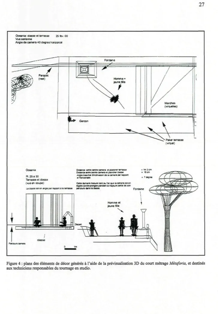 Figure 4 : plans des éléments de décor générés à l'aide de la prévisualisation 3D du court métrage Métqforia, et destinés aux techniciens responsables du toumage en studio.