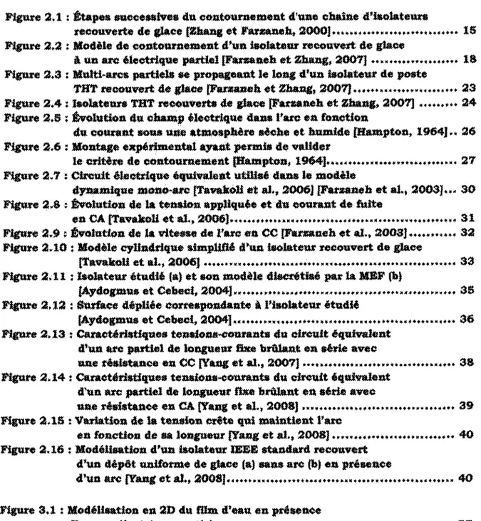 Figure 2.1 : étapes successive» 4u contournement d'une chaîne d'isolateurs