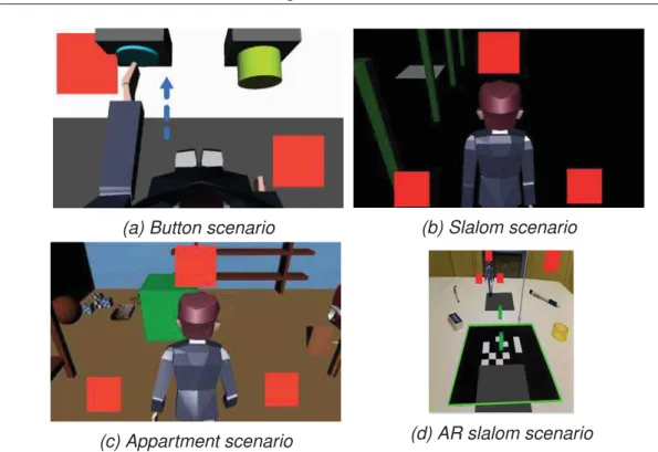 Figure 1.15: Virtual Reality Applications developped using the SSVEP paradigm: scenarios, courtesy of [46]