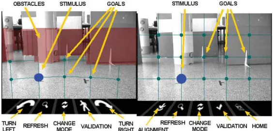 Figure 1.22: P300 interface devised in [63] to control a mobile robot. Left side shows robot navigation mode