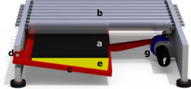 Figure 3: Braking force applied on the rollers  and associated motor torque, according to the 