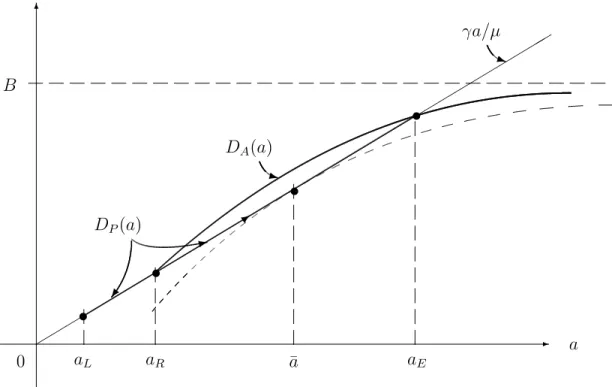 Figure 3: Bank debt value under renegotiation