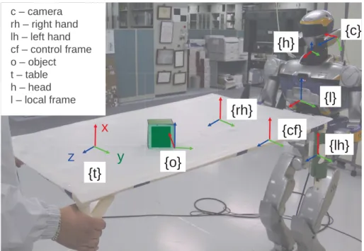 Figure 2.4: Case 1: table carrying scenario with stationary object.