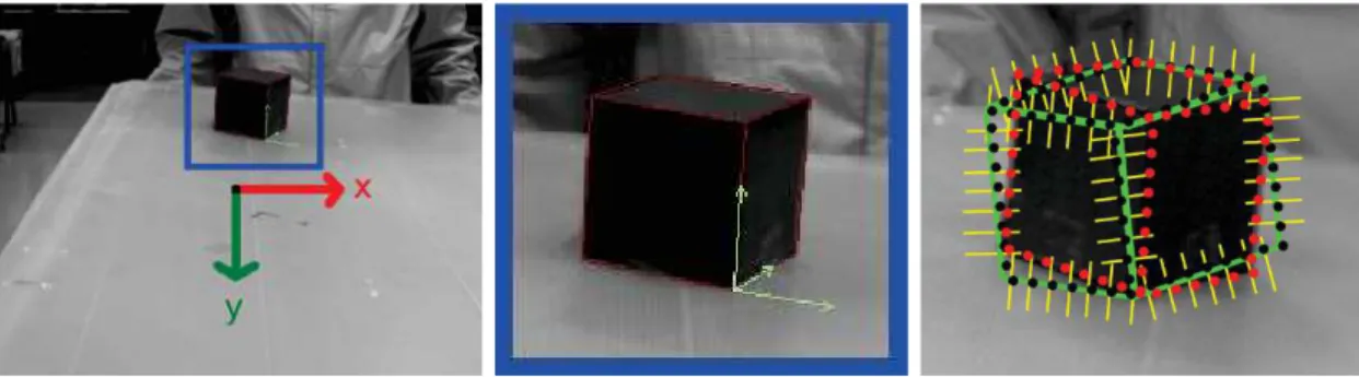 Figure 2.5: Typical result of the visual tracker. The full image is at the left. The middle image is a zoomed-in portion bordered by blue, with the projection of the cube’s model in red, and the object frame in green