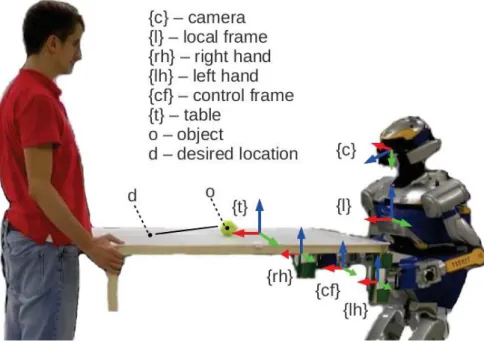 Figure 2.6: Case 2: table carrying with moving object