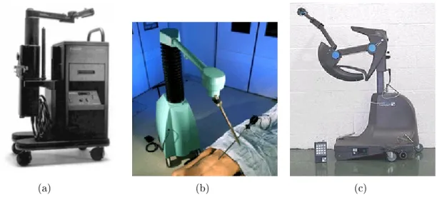Figure I.8 : (a) Aesop (source: www.computermotion.com). (b) Endoassist (source: