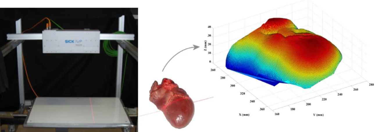Figure II.11 : (left) The laser prolometer (Sick IVP Ruler, Sweeden) used for the experiment