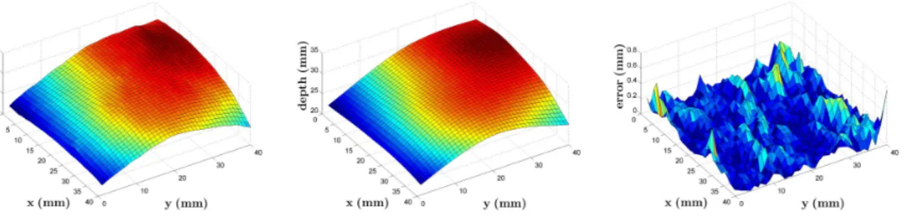 Table II.1 : The approximation errors for the selected deformable models.