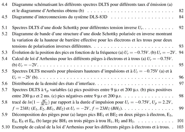 Table des figures