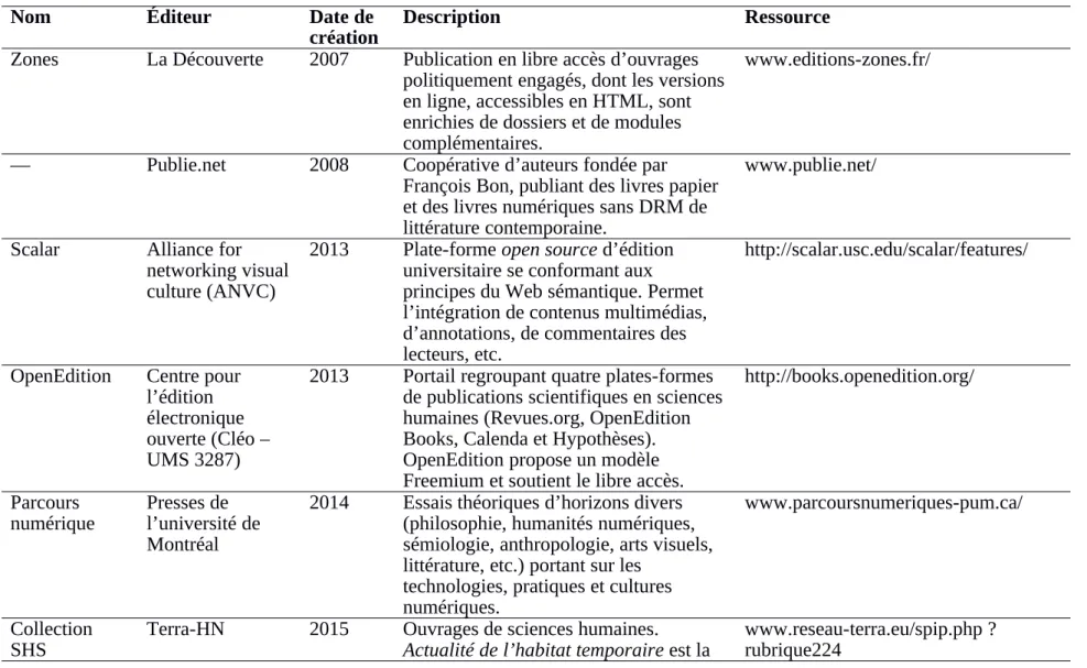 Tableau 4. Les pure player et les éditions augmentées