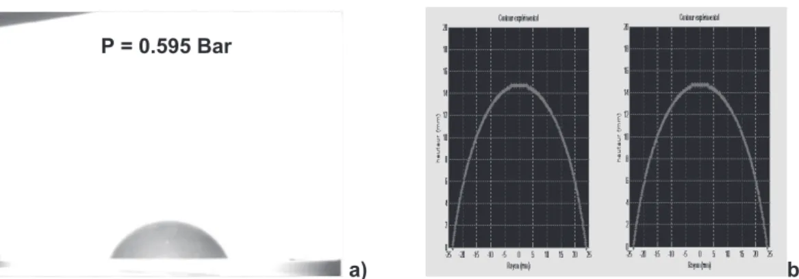 Fig. 2. a) Image de la bulle à une pression P = 0.595 bar, b) Graphe du contour extrait associé.