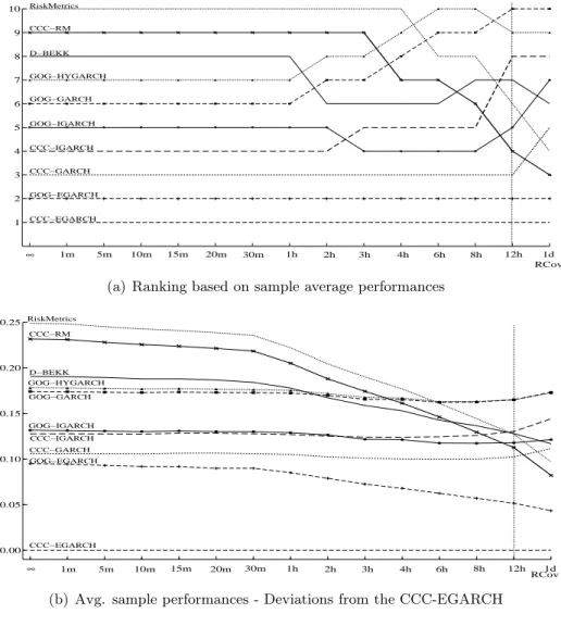 Figure 2: Simulation results for L 1M (inconsistent)