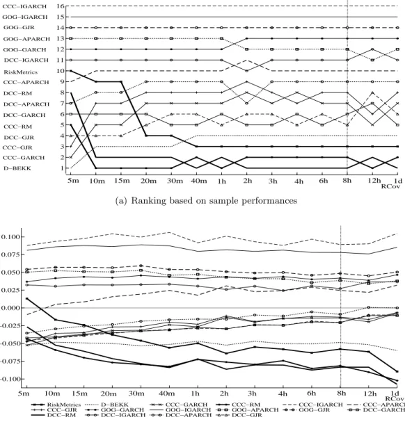 Figure 4: Estimation results for GBP, EUR and CHF - L 1M (inconsistent)