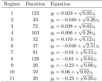 Table 13: DGP with 10 change points Regime Duration Equation