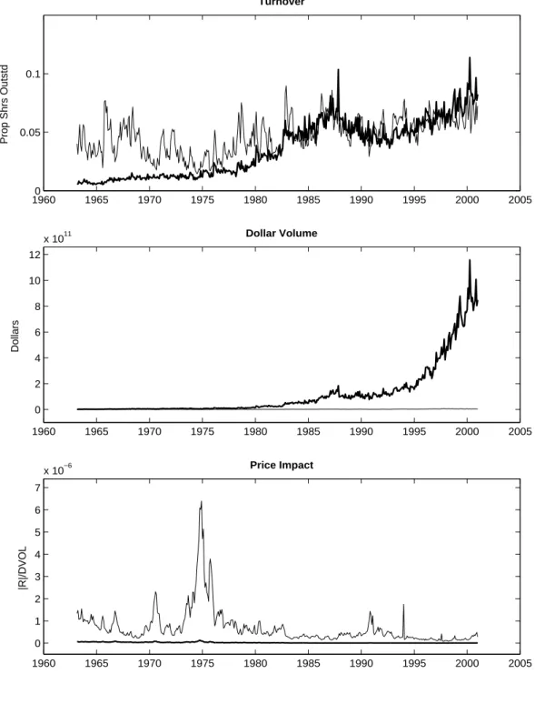 Figure 1: Time Series of Raw Data