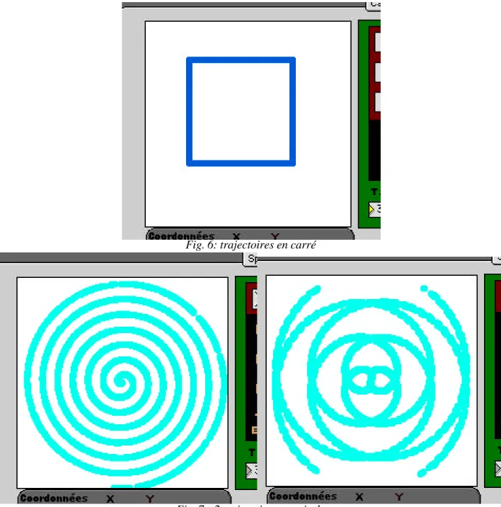 Fig. 6: trajectoires en carré