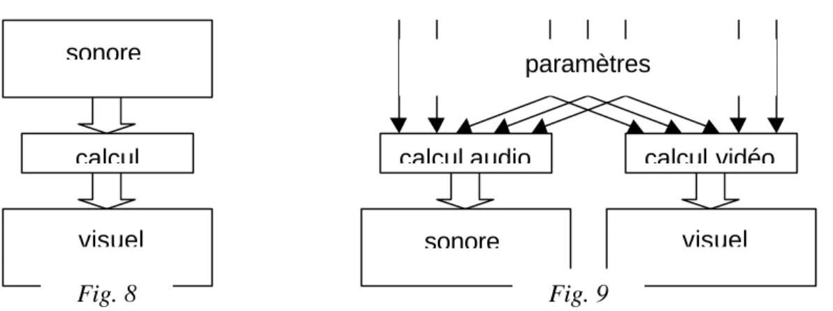 Fig. 10  : visualisation du son de la cymbale