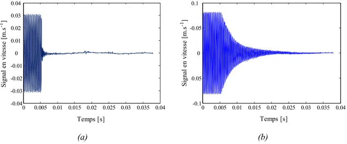 Fig. II.14 : Signaux temporels des vitesses de l’axe du pot vibrant (a) et de l’extrémité libre d’une poutre  en niobate de lithium (b) pendant un essai de lâcher dynamique