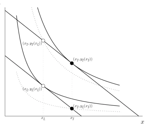 Figure 1: Utility Gambles with Normal Good x