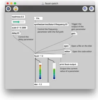 Figure 4. Patch Kiwi utilisant l’objet faust~. Les  différents objets contenus dans le patch servent à̀ 