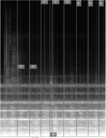 Figure  4.  Analyse  typologique  « TARTYP »  des  saillances dans « Pendlerdrøm- first day dream » (3’20” 