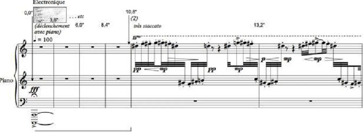 Figure 6. Premières mesures de la partition de piano de La Philosophie du temps. 