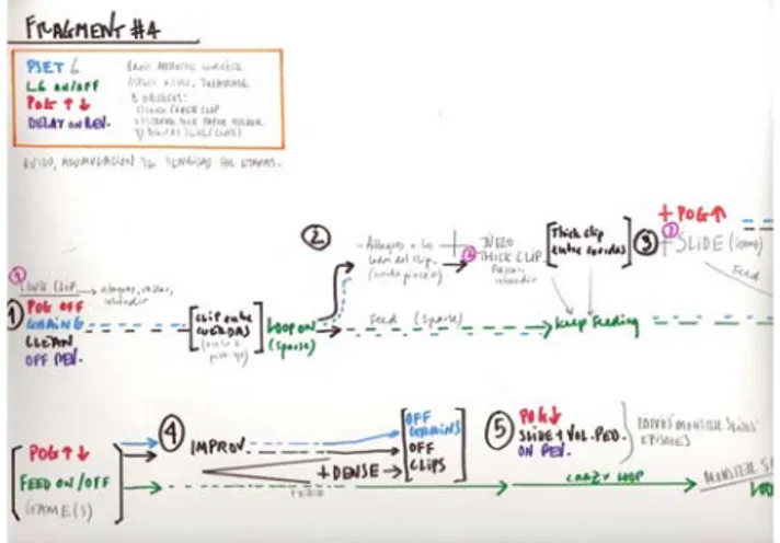 Figure   5.  Ici,   les   intervalles   montrées   dans  l'exemple précedent sont combinées avec des notes  jouées &#34;à vide&#34; (ré, sol), avec un geste legato de la  main gauche (hammer-on, pull-off)