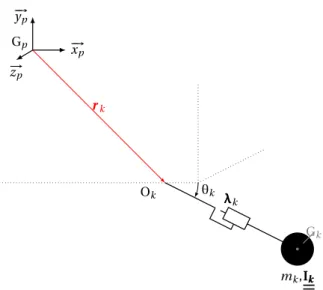 Figure 3.5: Actionneur en translation attaché à la plate-forme Les moments cinétique et dynamique du solide k en G k sont :