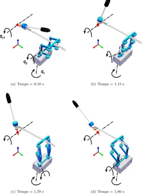 Figure 5.20 – Aperçu de la configuration du robot à divers instants de la trajectoire la plus exigeante vis-à-vis des actionneurs