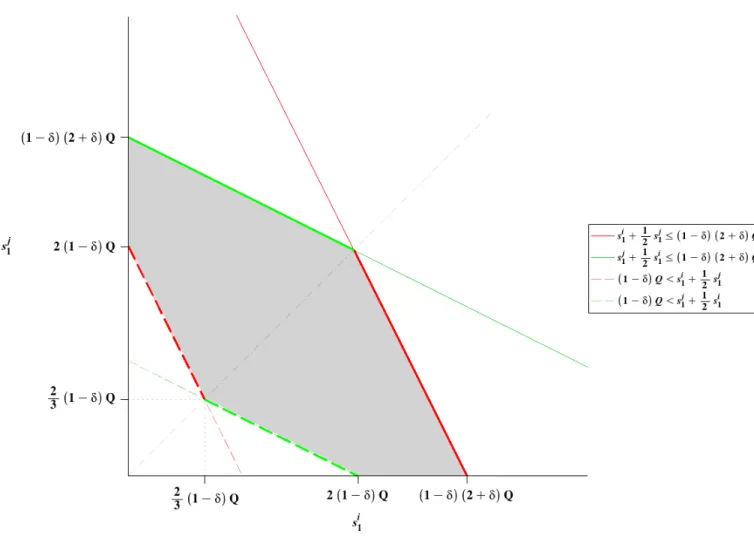 Figure 1: Possible initial resource stocks for symmetric duration of extraction