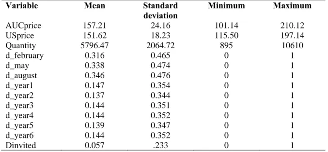 Table 1. Summary data 