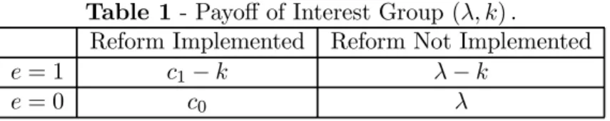 Table 1 - Payoﬀ of Interest Group (λ, k) .