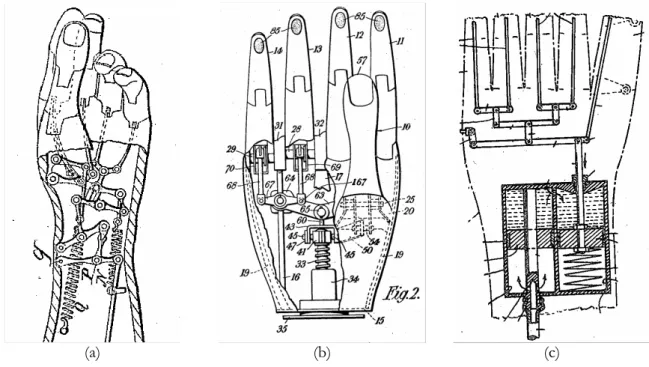 Figure 1.16 : Prothèses de mains, utilisant un mécanisme de sous-actionnement à pa- pa-lonniers entre les doigts (a) [Spellerberg, 1864], (b) [Dale, 1948], (c) [Hobbs, 1949]