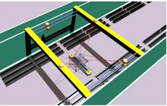 Figure 1.16: All winches can move: two pairs on overhead bridge cranes, two pairs on beams connecting the two bridge cranes