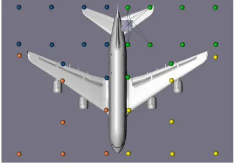Figure 1.24: Using grid of winches to reconfigure CDPRs in 4 sections over the airplane body