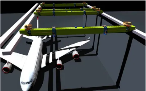 Figure 1.28: Solution of using 4 CDPRs in an airplane maintenance workshop: covered areas